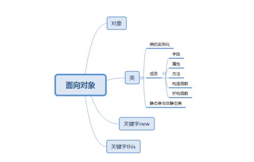 面向对象 什么意思