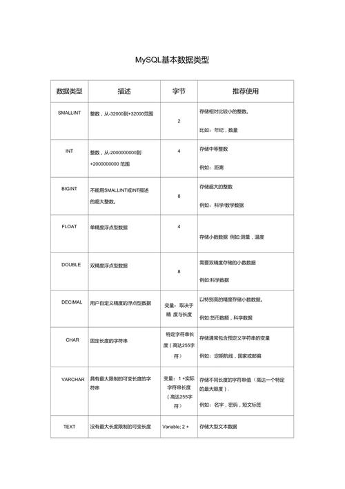 在MySQL数据库中存储图片应该使用哪种数据类型，并在向GaussDB迁移时如何进行数据类型转换？